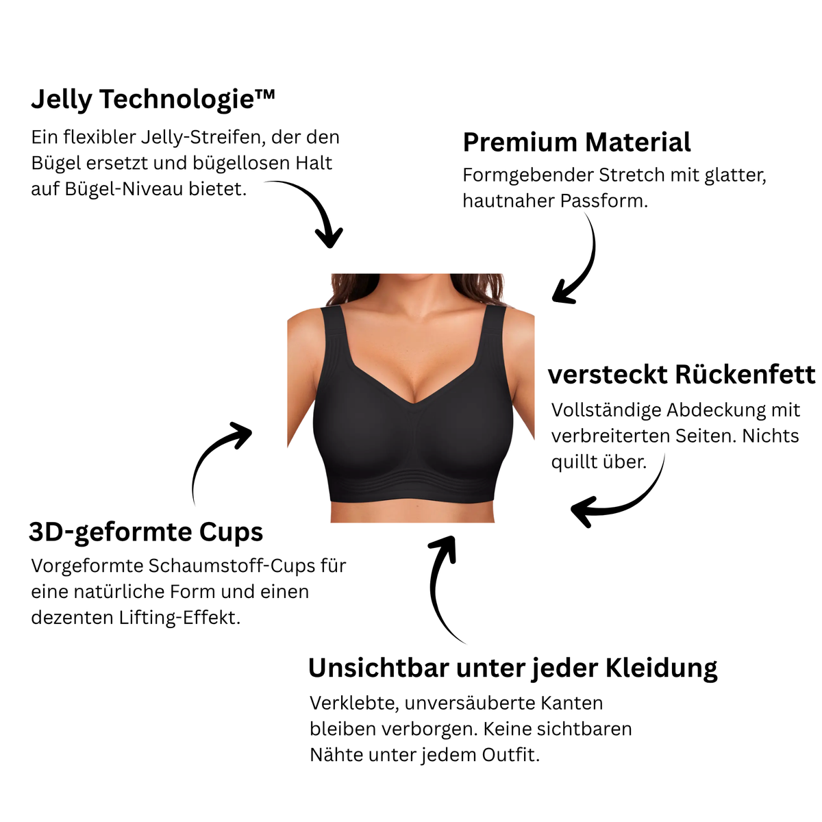 Detailansicht der Jelly-Technologie im Velura BH